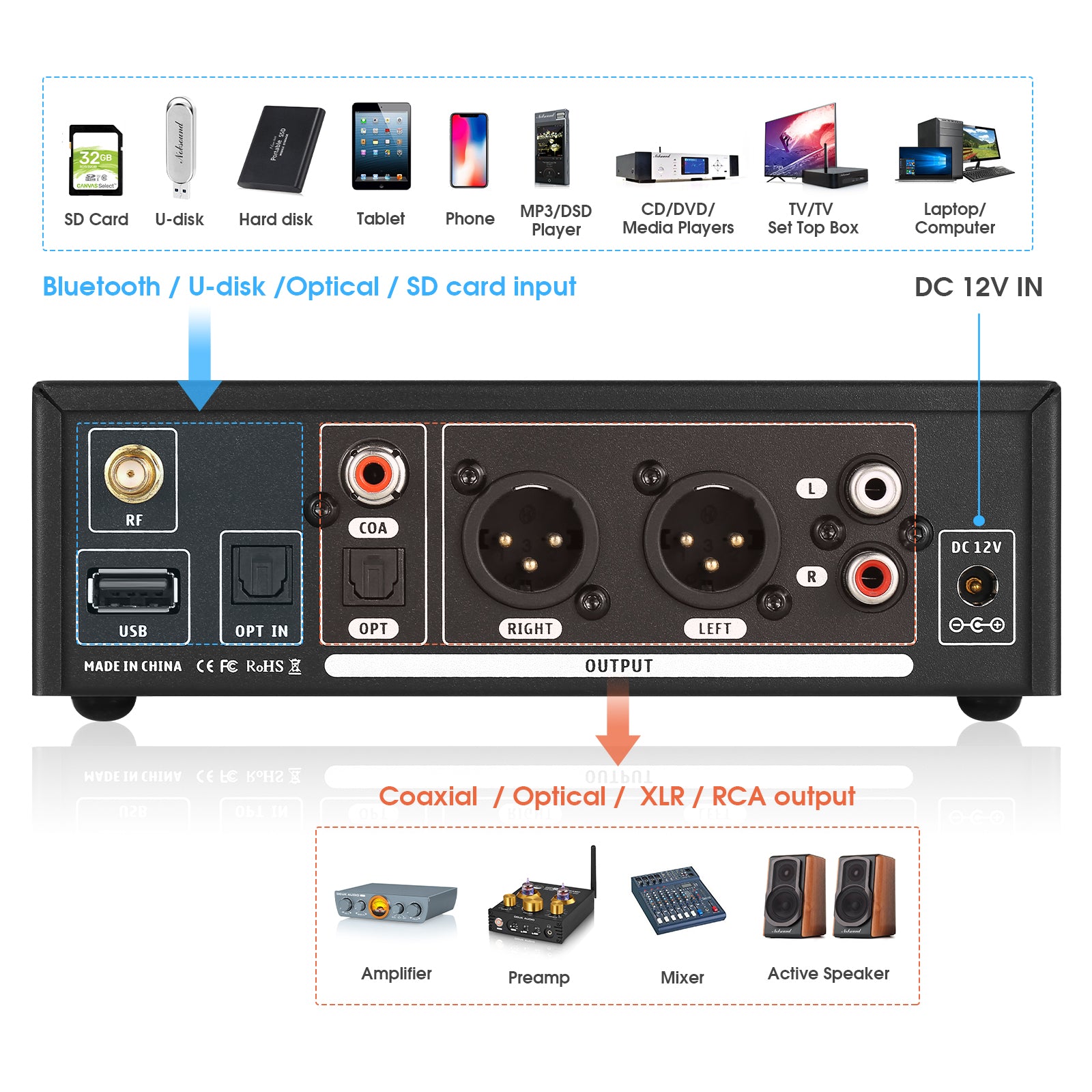 Douk Audio C100 PRO Mini Digital Audio player Hi-res Music Streamer Preamp 384K DSD