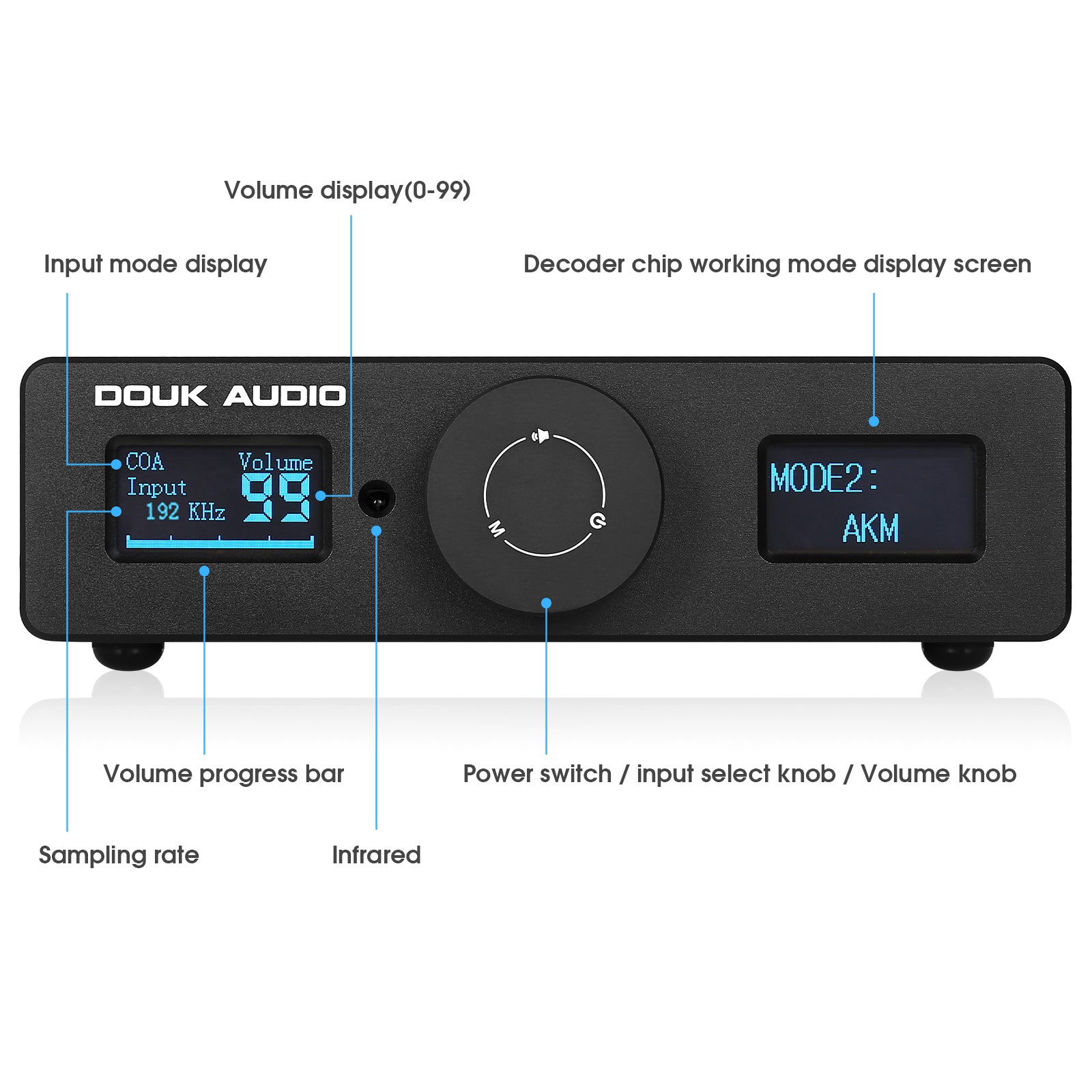 Douk Audio DAC-Q11 HiFi ESS9038Q2M+AK4493 USB DAC Audio Adapter COAX/OPT D/A Converter DSD256