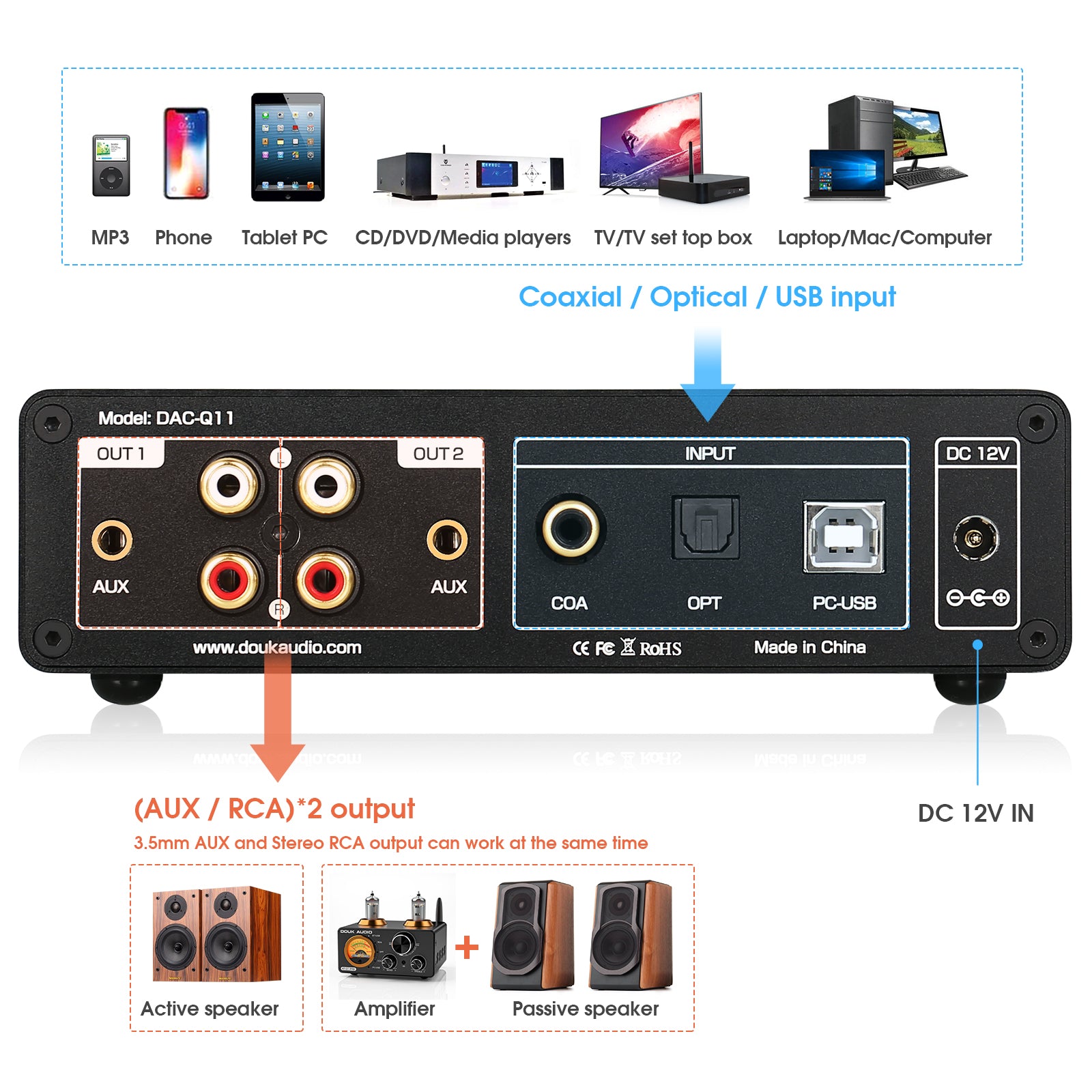 Douk Audio DAC-Q11 HiFi ESS9038Q2M+AK4493 USB DAC Audio Adapter COAX/OPT D/A Converter DSD256