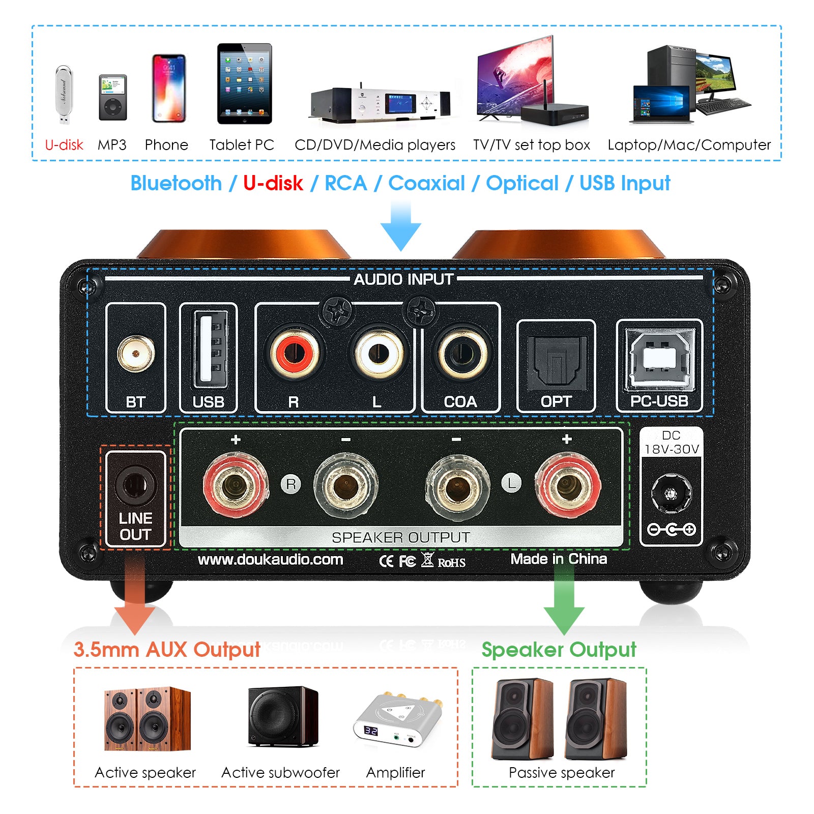 Douk Audio ST-01 PRO HiFi Bluetooth 5.0 Tube Amplifier USB DAC COAX/OPT Digital Audio Amp w/VU Meter