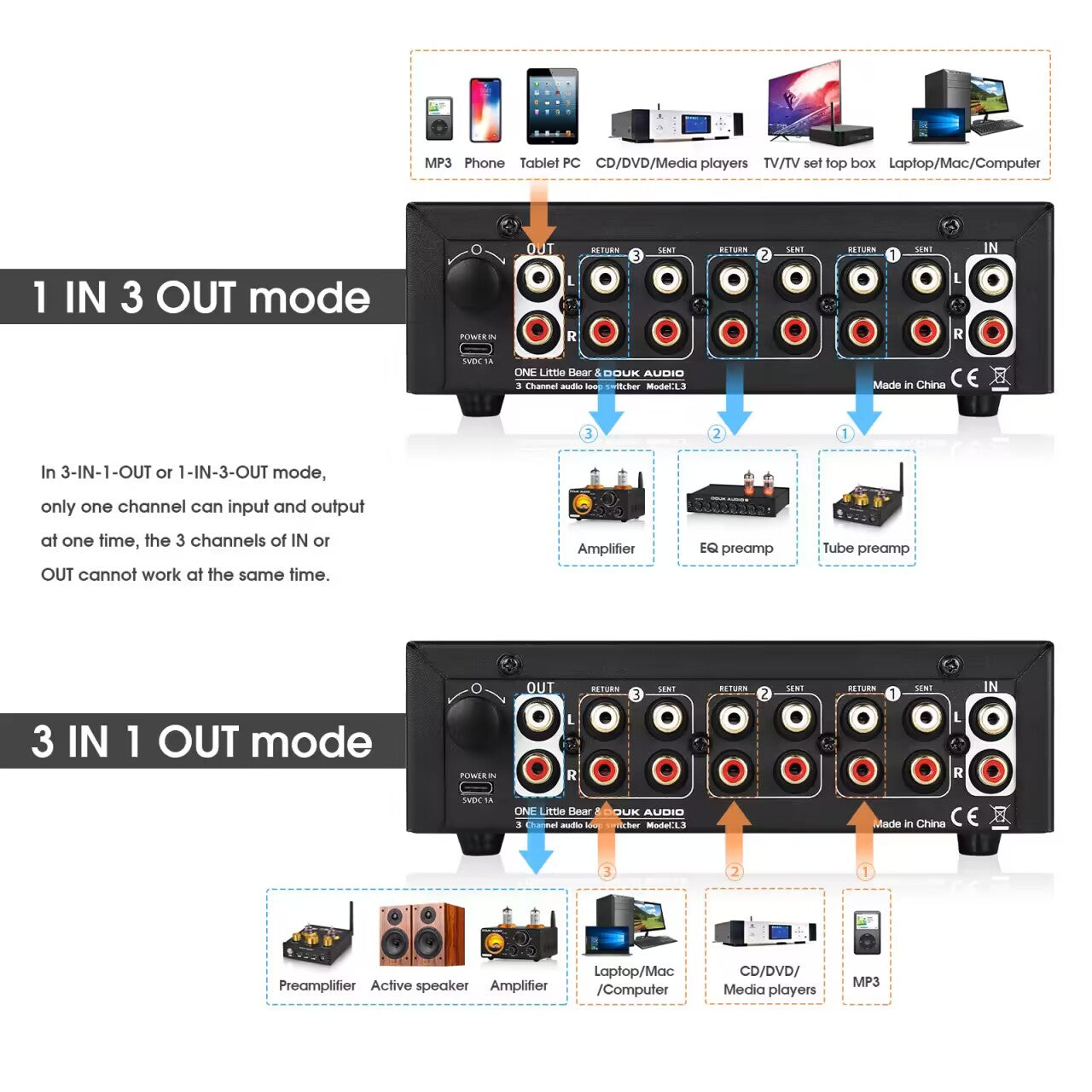 Douk Audio L3 3 Channel Stereo Audio Loop Switcher with VU Meter RCA Selector BOX