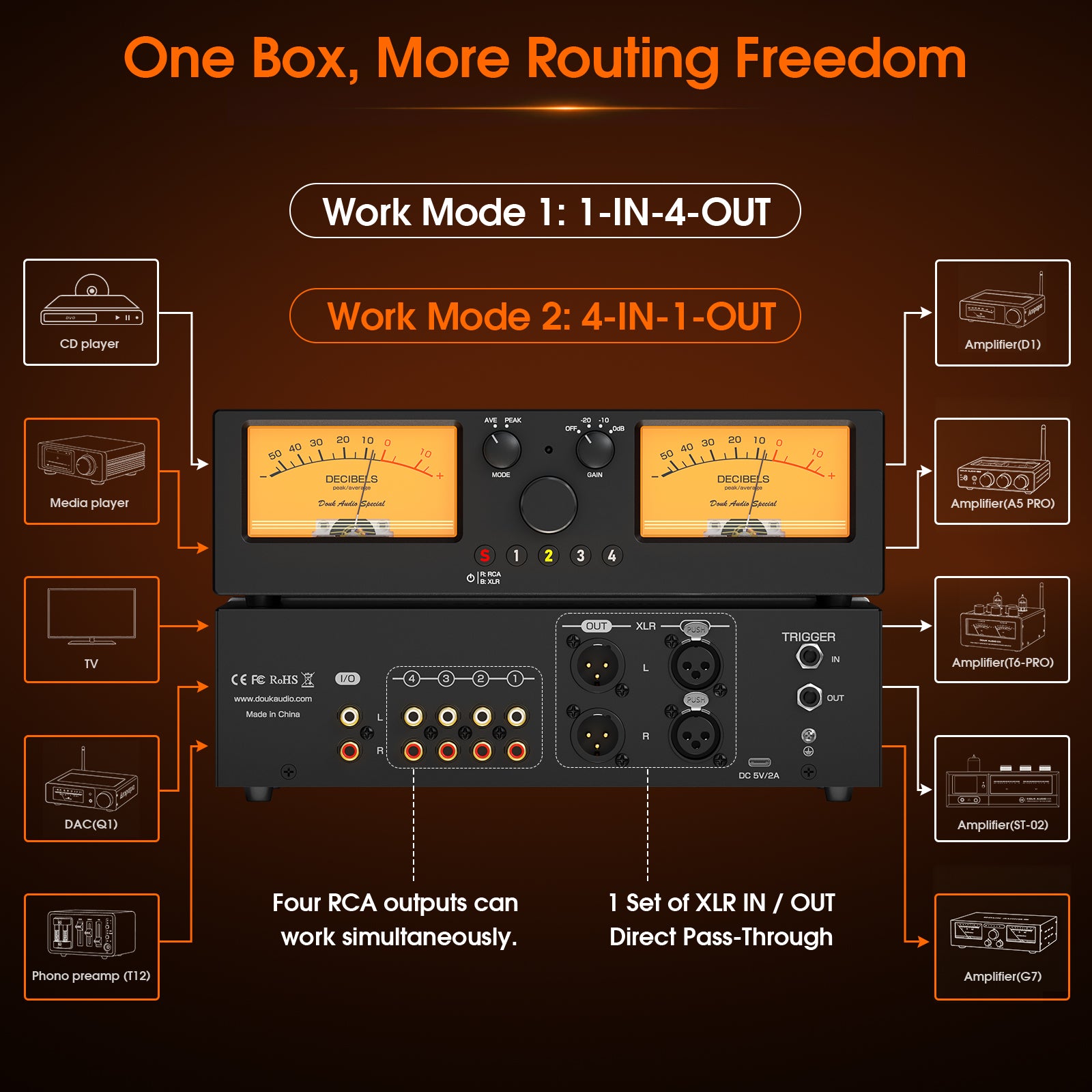 [Pre-Sale] Douk Audio VU2-PRO：4‑Way Audio Selector with Accurate Analog VU Meter