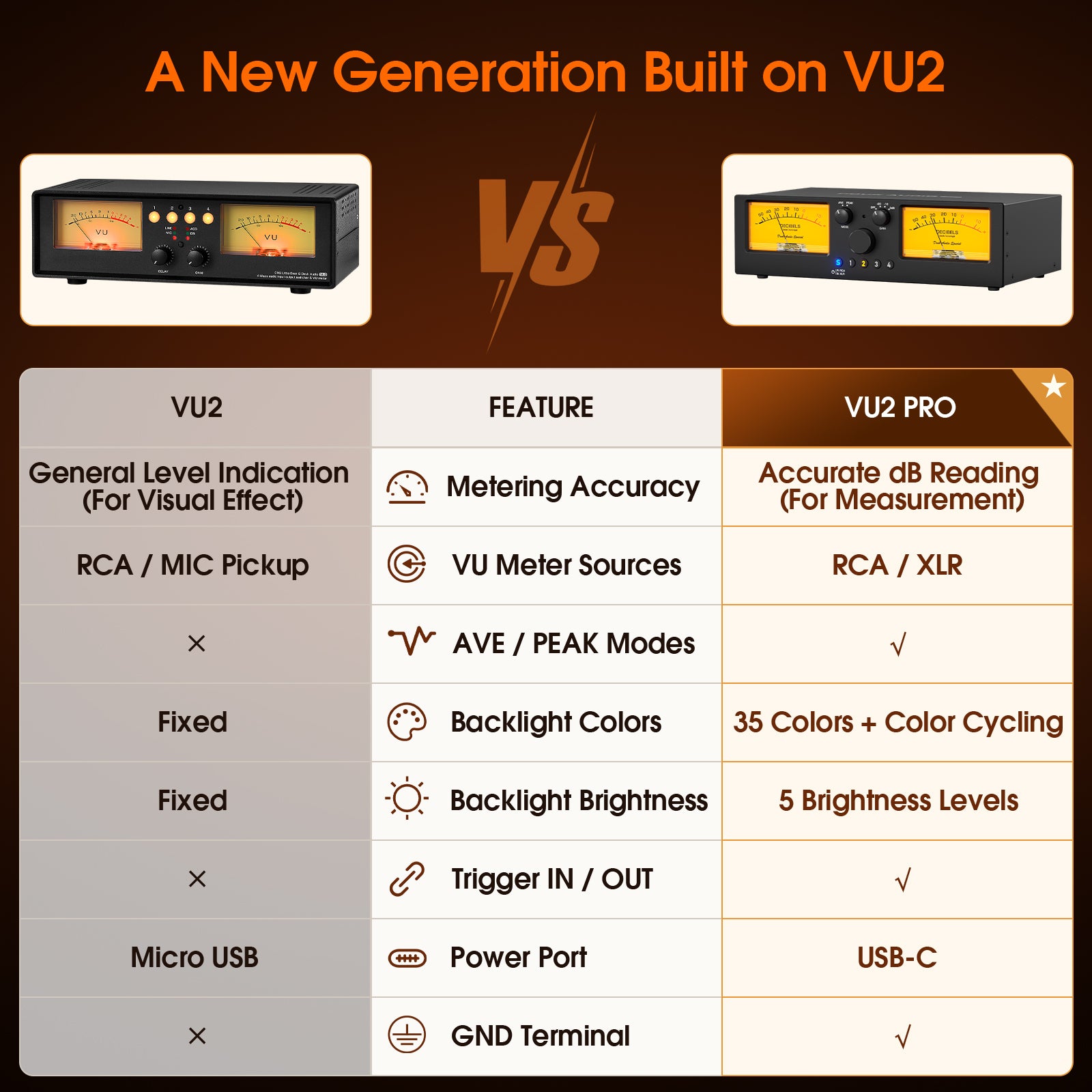 [Pre-Sale] Douk Audio VU2-PRO：4‑Way Audio Selector with Accurate Analog VU Meter