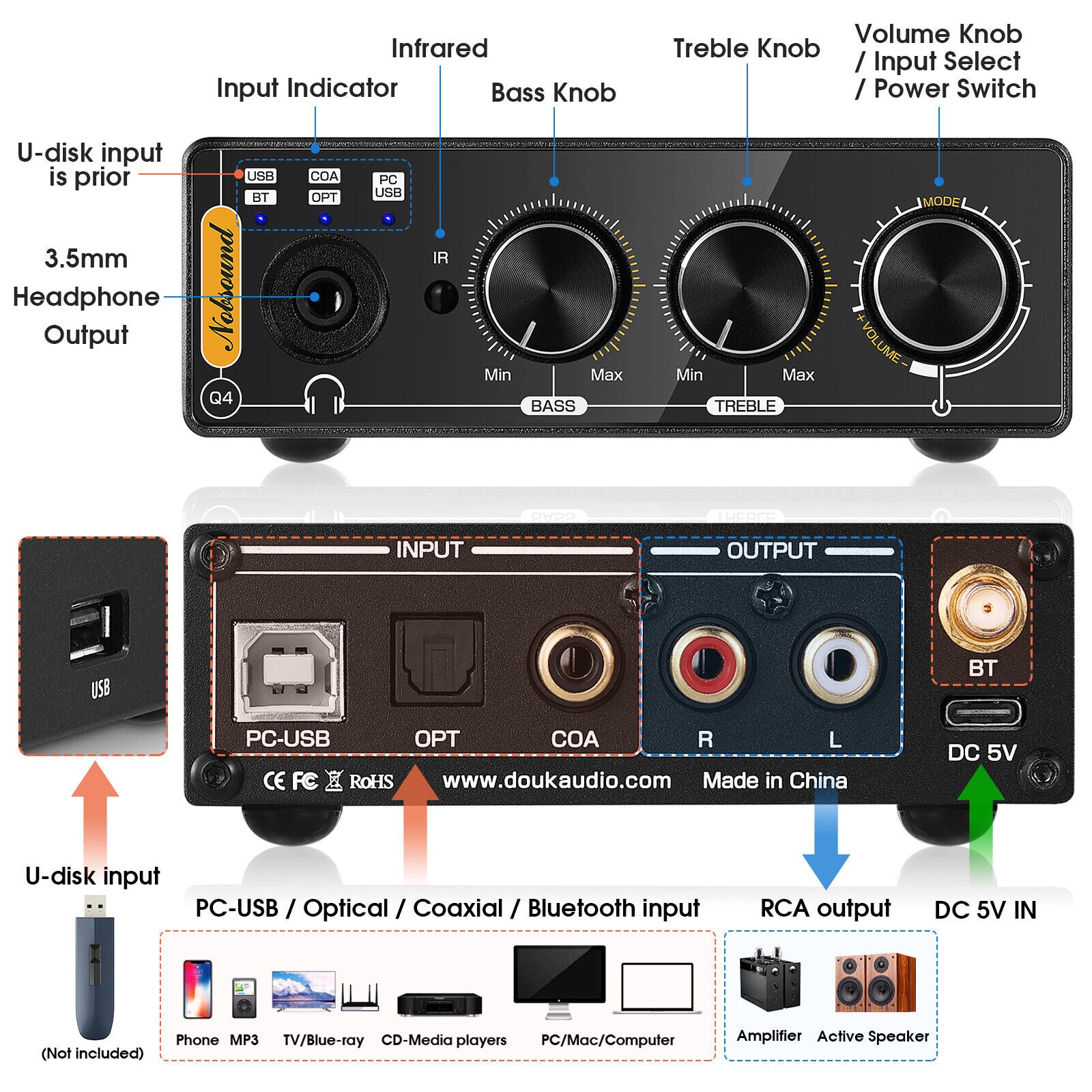 Nobsound Q4 Mini Bluetooth 5.0 Stereo USB DAC Gaming S/PDIF Digital to Analog Converter 192K