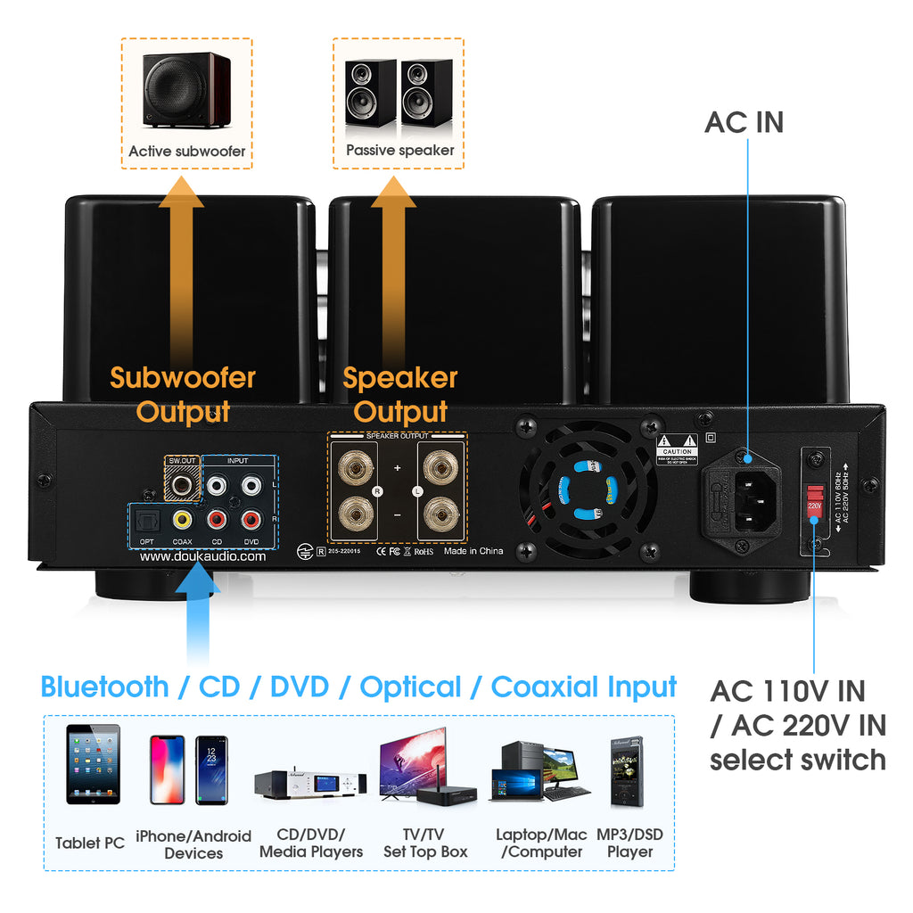 Nobsound A4 HiFi Bluetooth 5.0 Tube Amplifier COAX/OPT Integrated