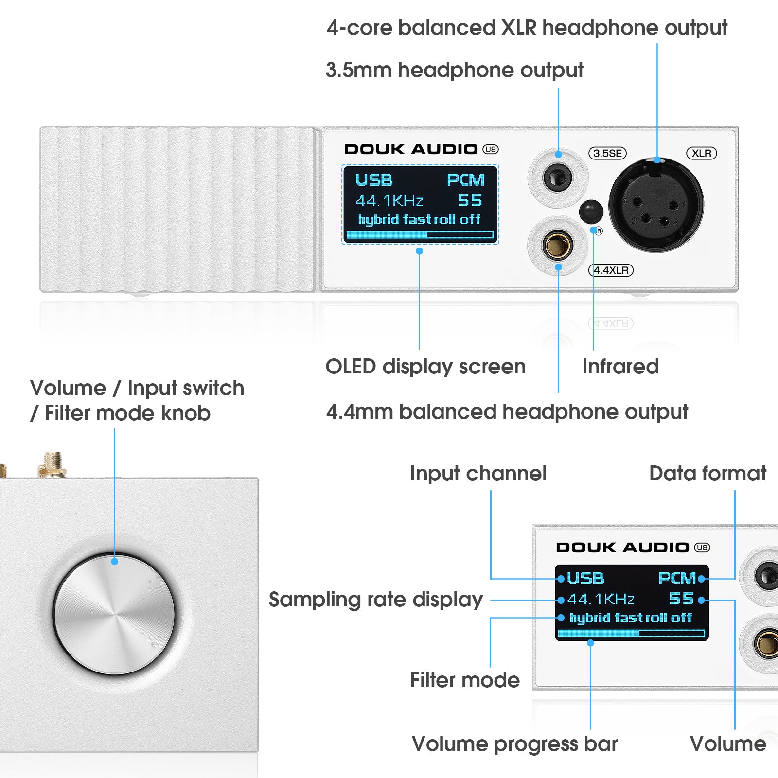 Douk Audio U8 HiFi Daul ES9038Q2M Bluetooth 5.0 Full Balanced Decoder XMOS USB DAC Amp DSD512 LDAC