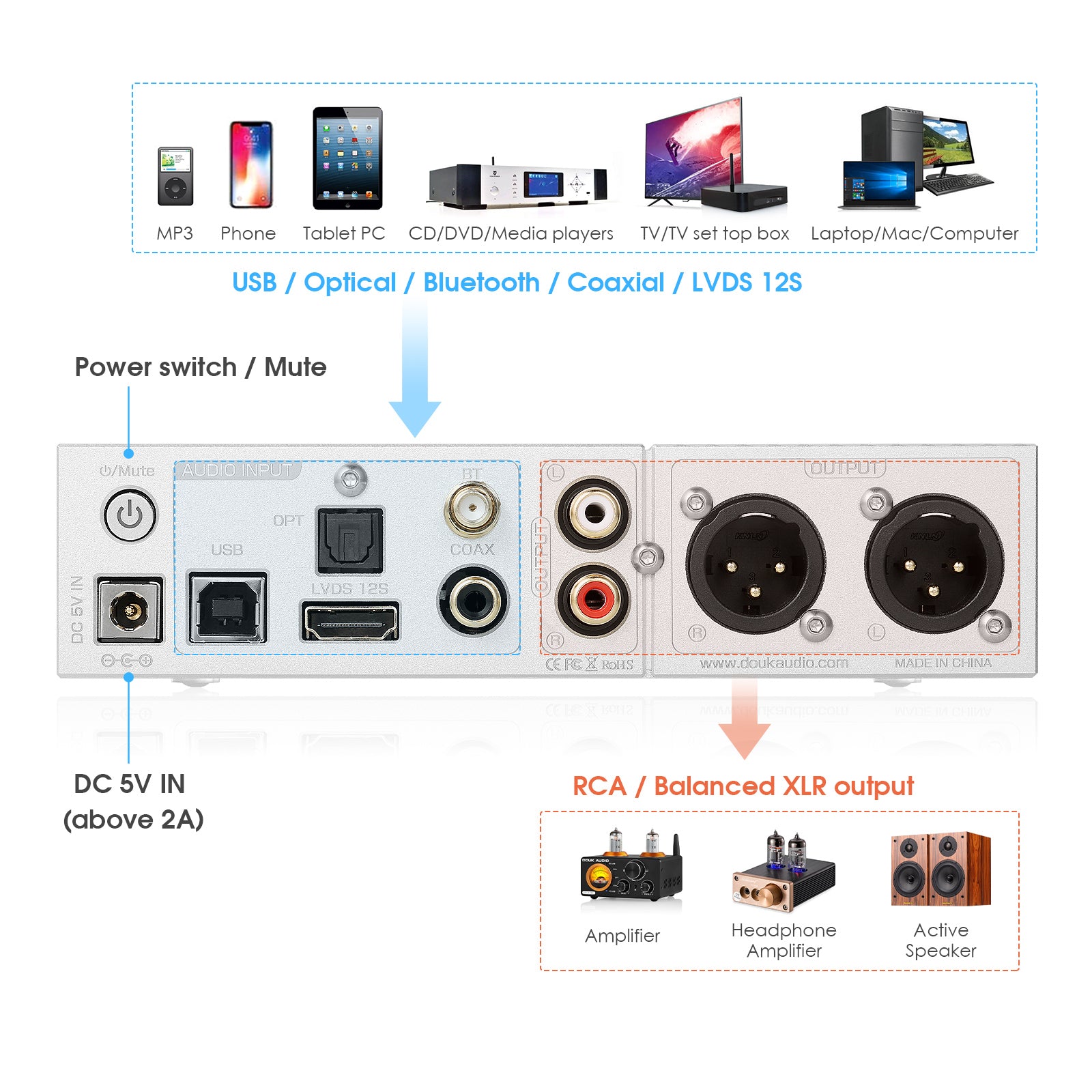 Douk Audio U8 HiFi Daul ES9038Q2M Bluetooth 5.0 Full Balanced Decoder XMOS USB DAC Amp DSD512 LDAC