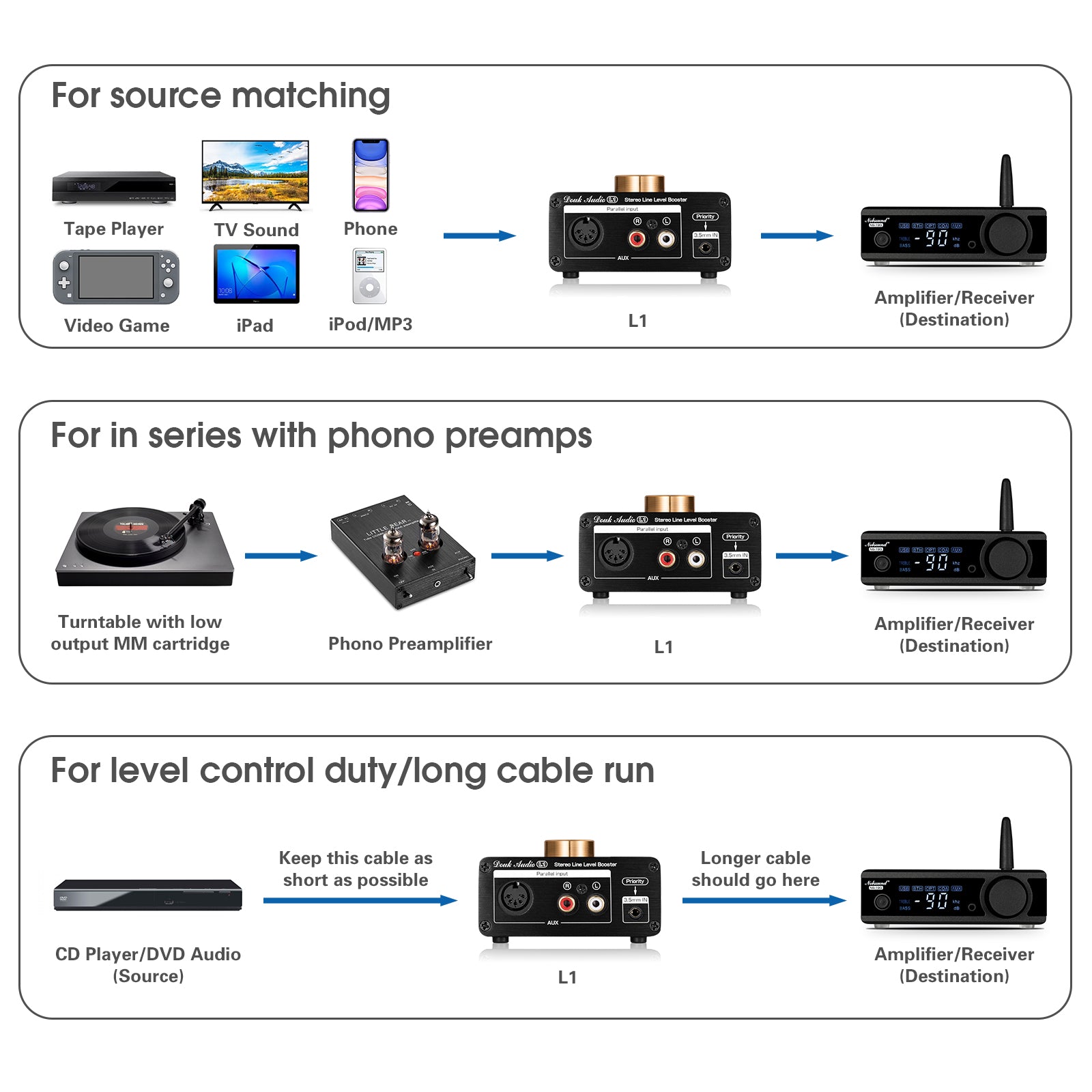 Nobsound L1MINI Mini Stereo Line Level Booster Amplifier